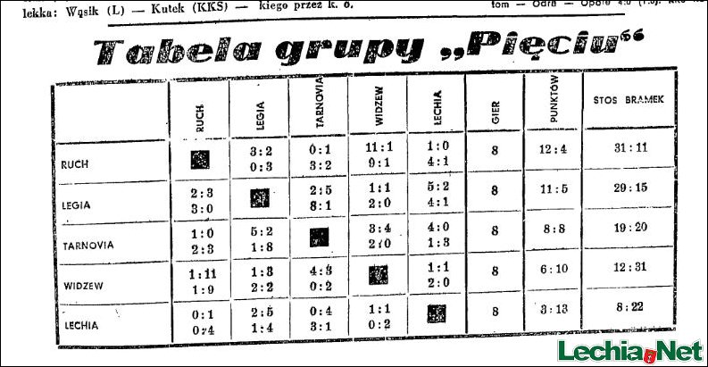 1947.12.01.tabela grupy pieciu ps