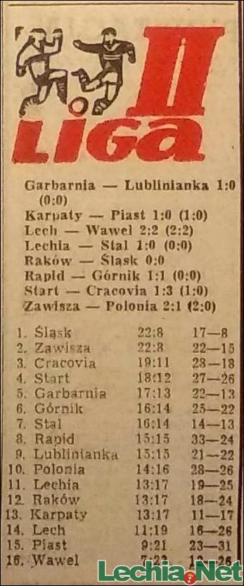 1963.11.25.Tabela II ligi