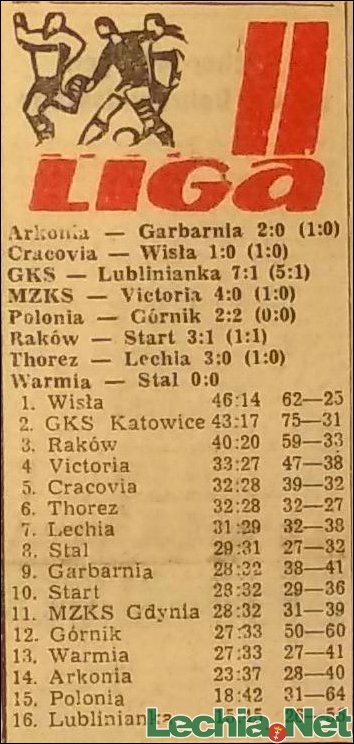 1965.06.28.Tabela II ligi