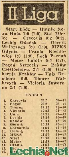 1965.11.29.Tabela II ligi