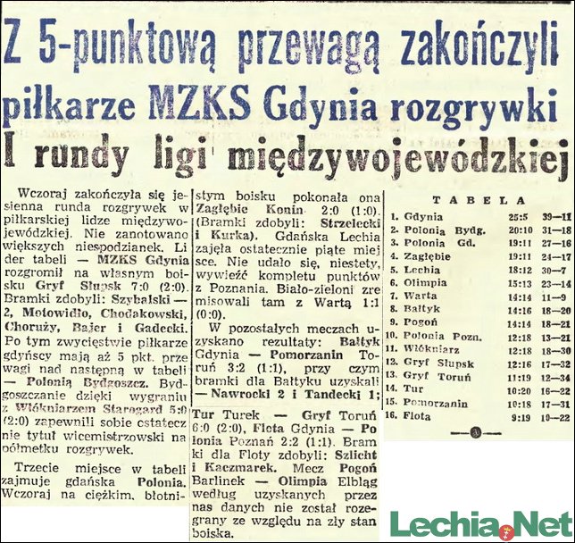 1968.11.18.Koniec pierwszej rundy Ligi Międzywojewódzkiej