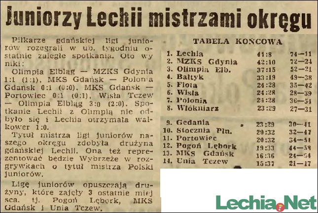 1969.06.24.Juniorzy Lechii mistrzami okręgu