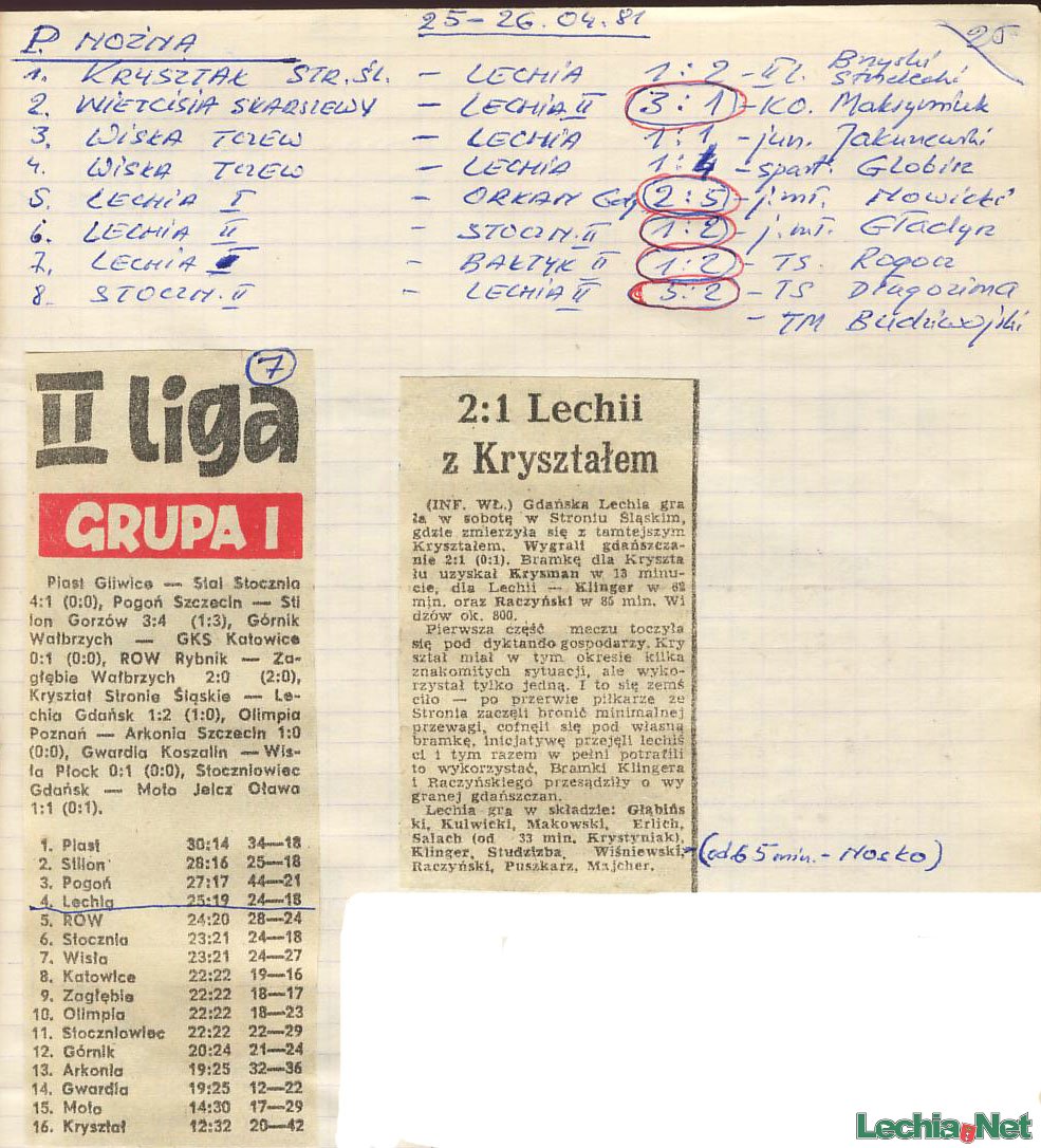 1981.04.26.mistrz polski na 50km