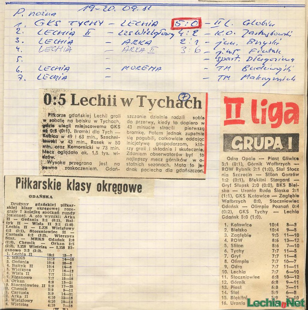 1981.09.20.gks tychy lechia 5 0