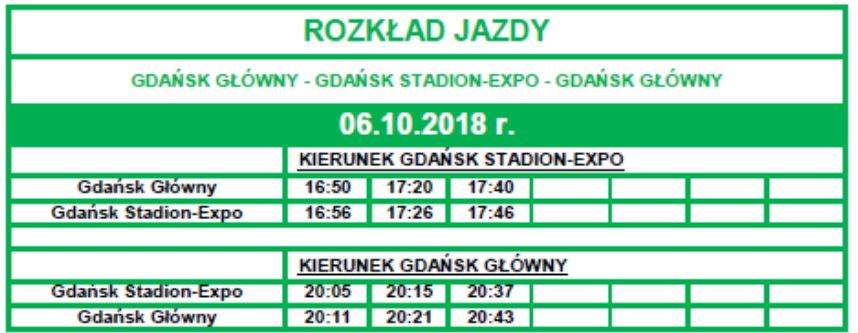 Organizacja ruchu podczas meczu Lechia Gdańsk - Zagłębie Sosnowiec