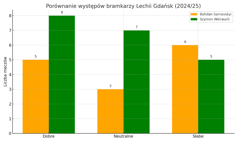 20250711 podsumowanie bramkarzy poprawione nowy