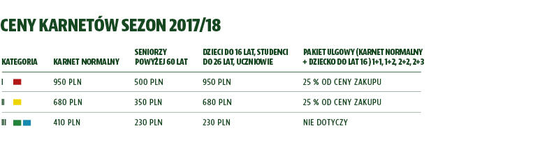 Bilety Lechia Gdańsk